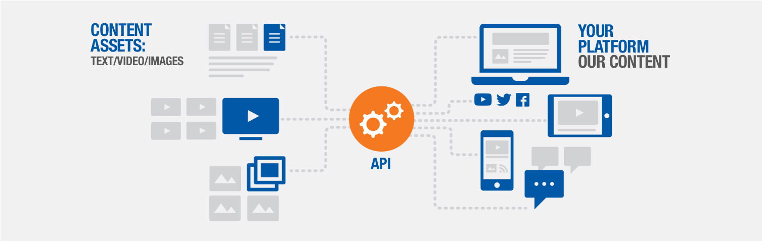 Content Platform API