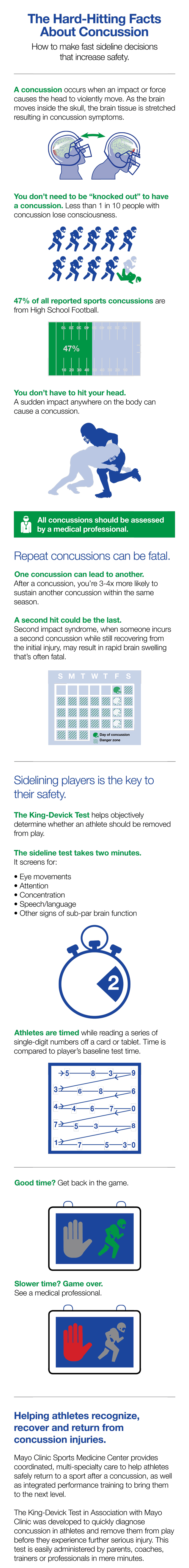 The Hard-Hitting Facts About Concussion