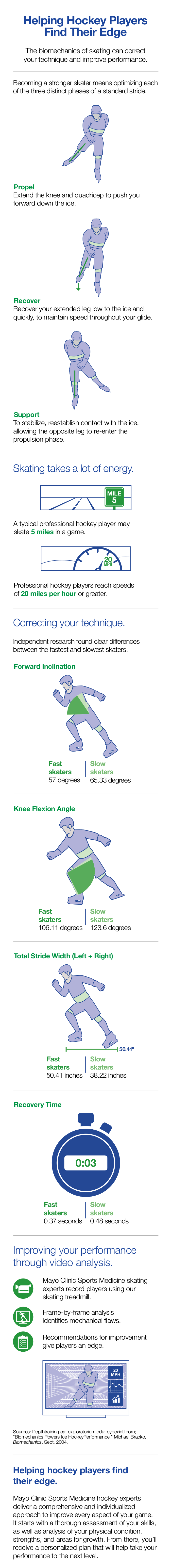 Helping Hockey Players Find Their Edge