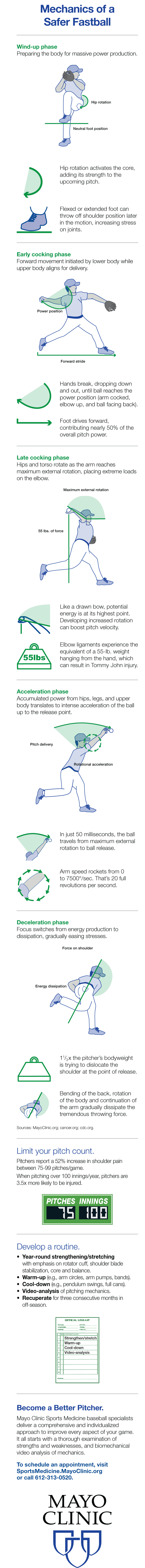 Mechanics of a Safer Fastball